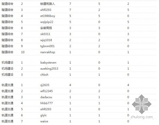 路桥隧道大版块2013年7月份运行情况-路桥隧道5.jpg