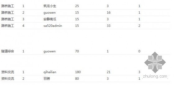 路桥隧道大版块2013年7月份运行情况-路桥隧道11.jpg