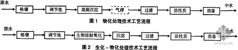 空调冷却循环水资料下载-冷却循环水处理工艺及其特点