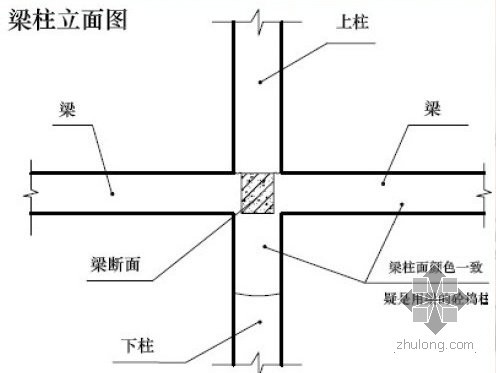 结构柱顶端800～1000长段混凝土离析处理方法-03.jpg