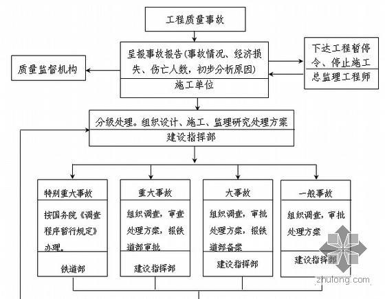 装修公司前十排行榜资料下载-8月五星精品资料前五名排行榜