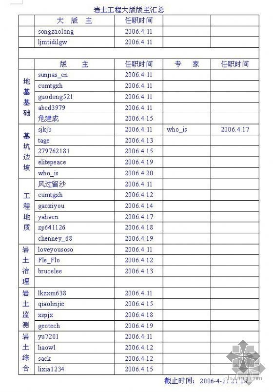 [十五周年大事记]岩土工程大版成立-3349660.jpg