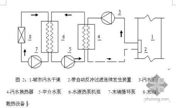 污水源热泵在工程中的问题和原因-12.jpg