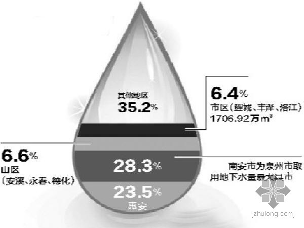 地下水取水设计资料下载-地环所：泉州大量开采地下水 会引起地面塌陷