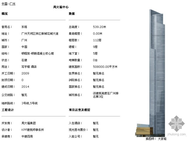 天津周大福滨海中心资料下载-广州东塔（周大福中心）|539.2米|112层|