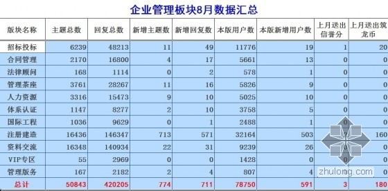 企业管理板块每月管理数据统计-1.jpg