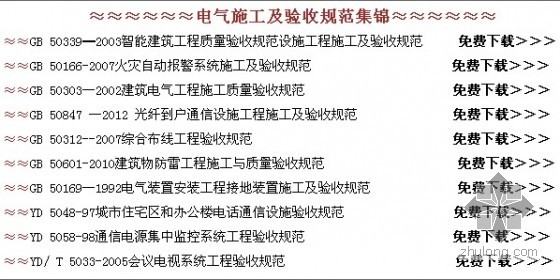 电气工程机电安装施工现场要点图文解析，免费规范，部分资料0币_1