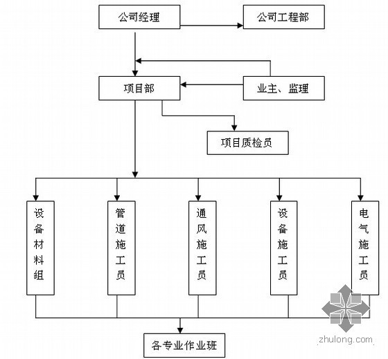 最新收集大型高层酒店图纸资料（鲁班奖、中建）-76.jpg