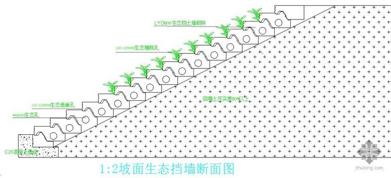 自嵌式生态挡墙图纸资料下载-绿源生态挡墙与其它挡墙性能对比