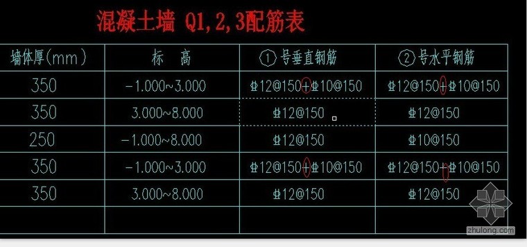 剪力墙什么意思资料下载-剪力墙钢筋的问题