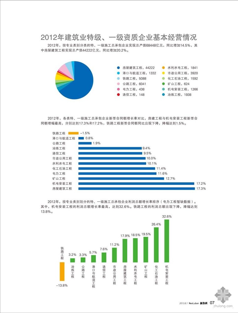 第十期bim建筑资料下载-[BIM]新鲁班杂志第20期[BIM杂志]