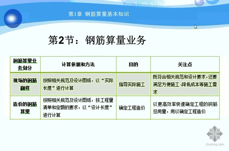 超详细建筑工程钢筋翻样教学视频资料下载-[彭波老师主讲]11G101平法钢筋视频课程