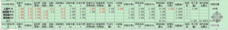 excle钢筋算量表资料下载-钻孔灌注桩自动算量表