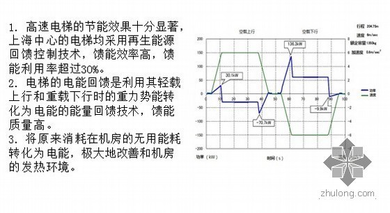 632米超高层资料下载-超高层节能技术剖析(参考案例：上海中心，632米)