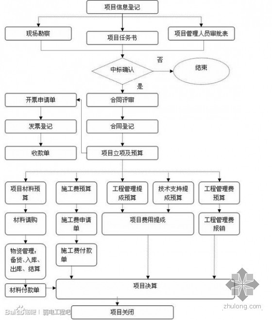 热烈庆祝最新推出EPC设计总承包管理软件—工程项目管理软件-450b033b5bb5c9ea0581e02ed439b6003bf3b319[1].jpg