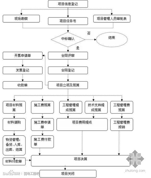 EPC设计流程资料下载-热烈庆祝最新推出EPC设计总承包管理软件—工程项目管理软件