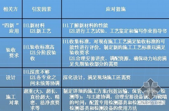 机电安装建筑节能施工方案资料下载-[最新汇总]建筑节能技术剖析、机电安装新技术（疑难解析）