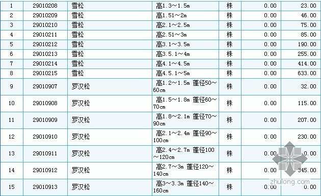 2013年第二期资料下载-苏州市半年报园林苗木价格2013年第二期