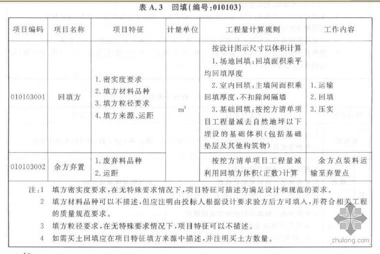 gb50854-2013资料下载-GB50854-2013 计算规范 关于回填土清单项的问题