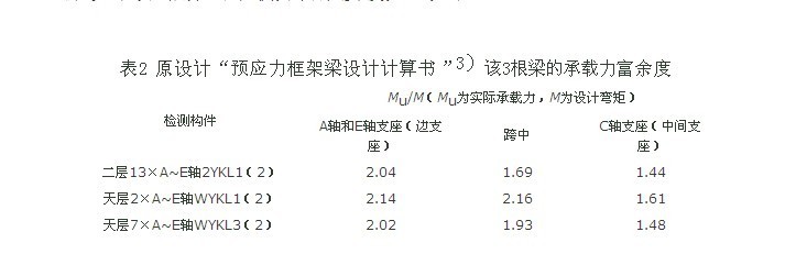 厂房改造设计图纸案例分析资料下载-混凝土结构实体抽检安全性复核案例分析