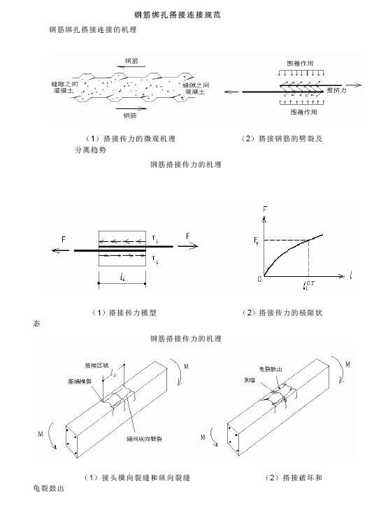 钢筋绑扎连接资料下载-钢筋绑扎搭接连接规范