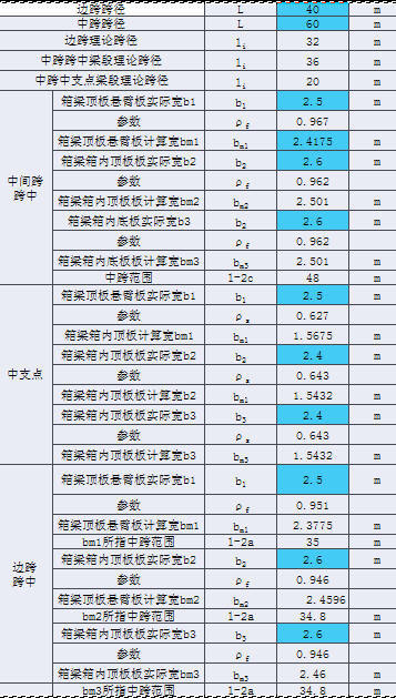 有效宽度计算表资料下载-箱梁有效分布宽度计算