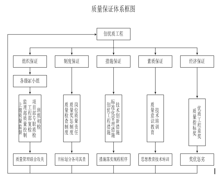 水电安装开槽施工方案资料下载-[给排]河南某学院学生宿舍水电安装施工方案