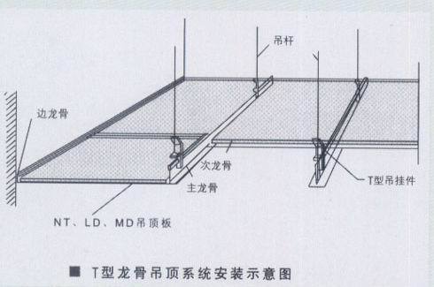 上人型轻钢龙骨吊顶资料下载-吊顶骨架的T型吊挂件