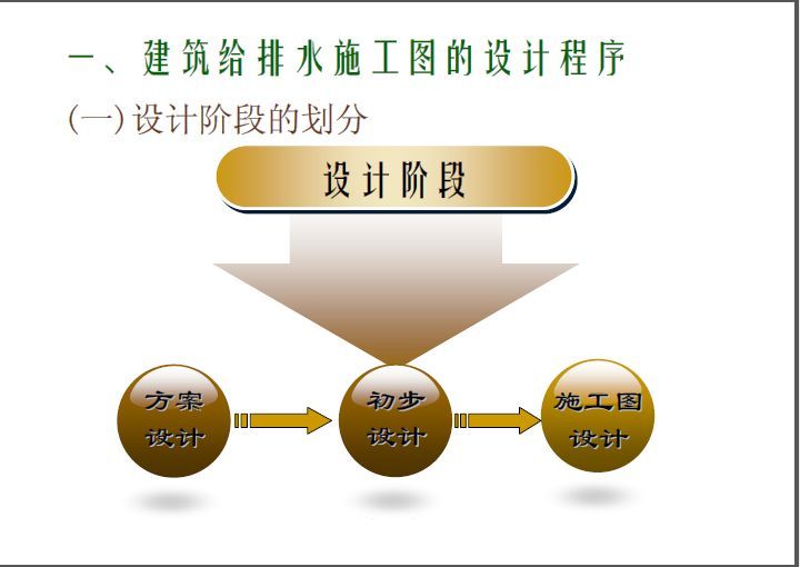 给水排水工程图资料下载-建筑给水排水工程施工图的制作