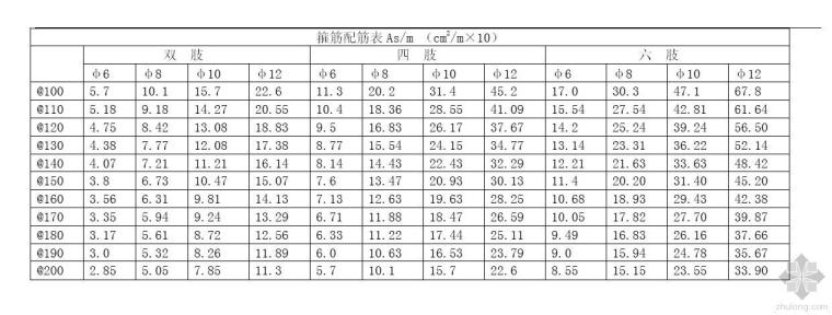 砖混结构挑梁pkpm输入资料下载-PKPM中梁柱箍筋面积怎么算？给大家一个简便的方法