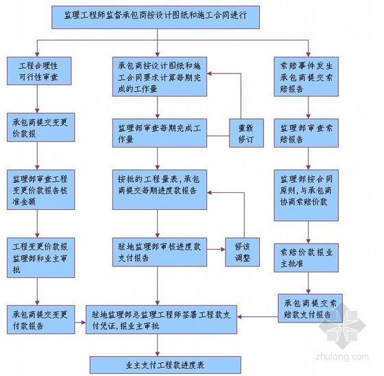 [四川]房建工程监理投标文件及监理大纲（完整版）-2.jpg