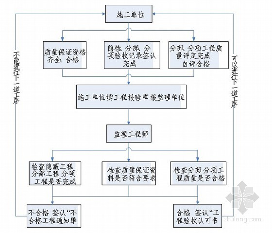 [四川]房建工程监理投标文件及监理大纲（完整版）-4.jpg