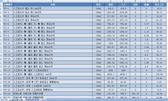 06电力土建预算定额 和机械台班定额-RSTRI6VKUX[~{P6F%BE}PEU.jpg