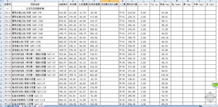 工程土建预算资料下载-06电力土建预算定额 和机械台班定额