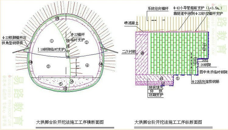 预留核心法开挖方法资料下载-隧道工程常见开挖方法及安全控制（附图说明）