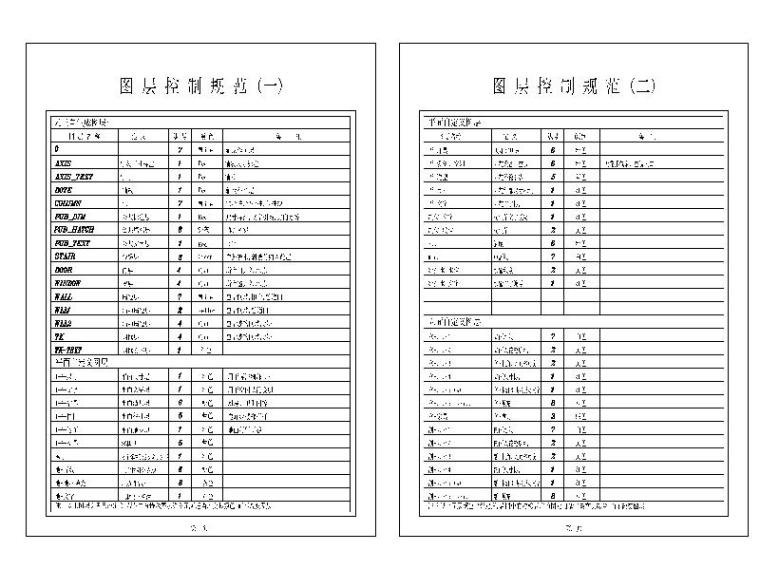 室内工装图制图资料下载-[珍藏]工装CAD制图规范参考