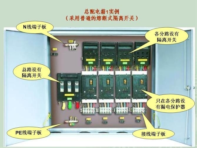 内蒙古配电柜资料下载-施工临时用电配电箱标准做法