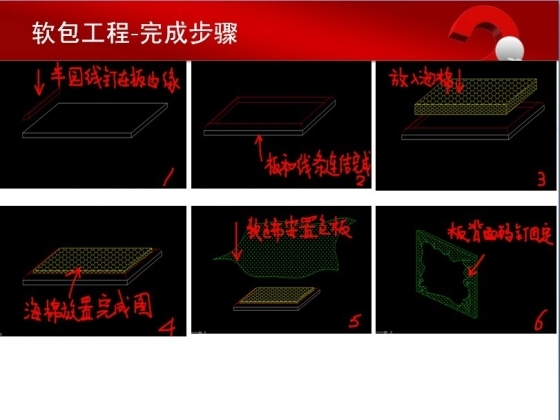 [PPT讲义]室内装饰施工工艺-软包工艺-3.jpg