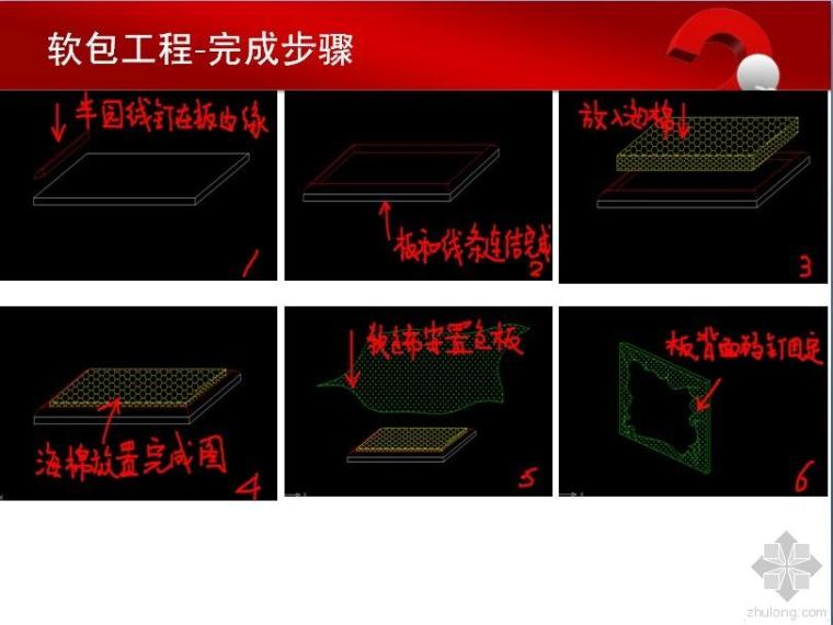 室内设计分析报告ppt资料下载-[PPT讲义]室内装饰施工工艺-软包工艺