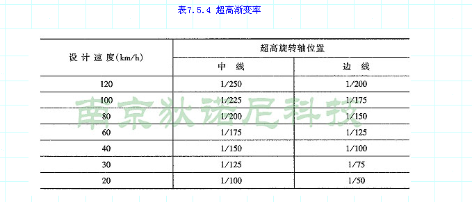 超高渐变率-QQ截图20131127145858.png