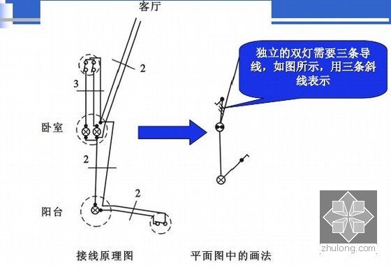 建筑电气施工图识实例资料下载-实例分析建筑电气施工图与设计要点