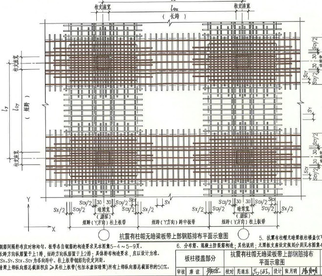 求结构工程师帮忙，人防柱上板带问题？-未命名5.jpg