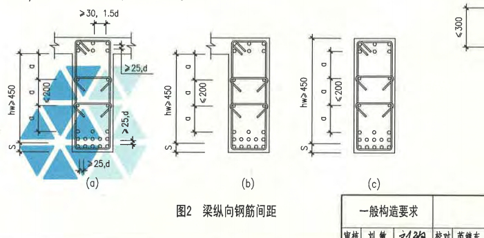 梁双排钢筋 如何用箍筋绑扎-E9ATV(GXWZ2_5~E`TUD67PM.jpg