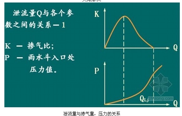 人防工程图纸教学资料下载-排行最前的教学用[PPT]资料