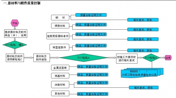 钢结构常见的质量问题及处理措施！-1.jpg