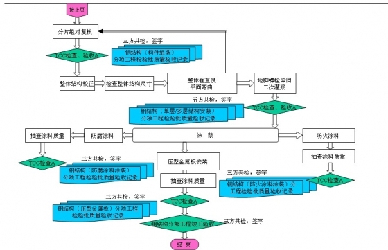 钢结构常见的质量问题及处理措施！-4.jpg