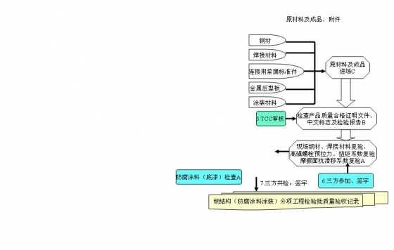 钢结构常见的质量问题及处理措施！-5.jpg