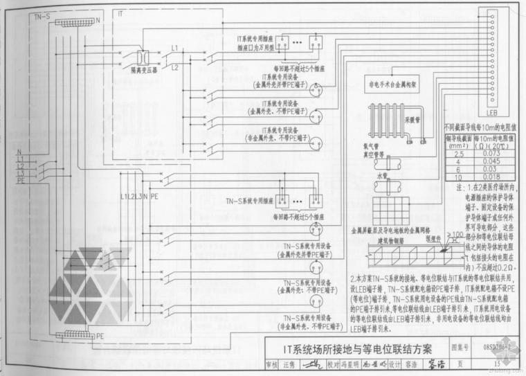 接地及等电位联结资料下载-英雄帖---关于手术室接地系统及等电位的讨论！