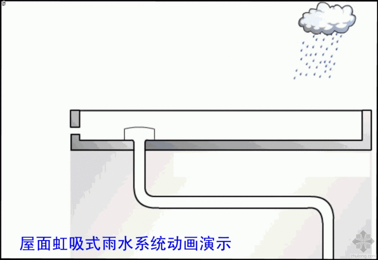 室内虹吸式雨水排水资料下载-屋面虹吸式雨水系统