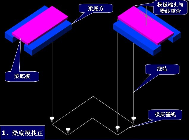 优质建筑工艺资料下载-建筑工程模板施工工艺及质控控制措施